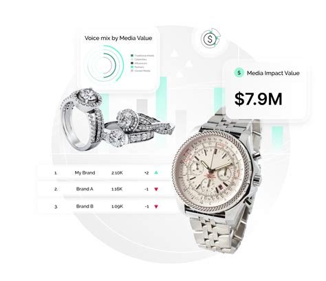 luxury watch marketing strategies.